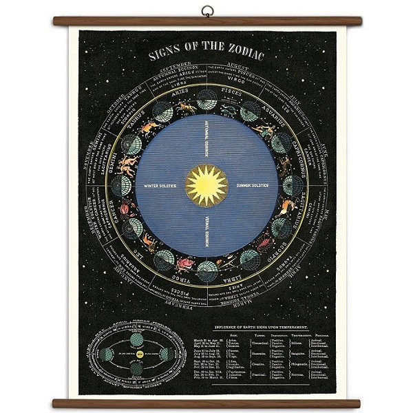 Celestial Chart Puzzle - Getty Museum Store