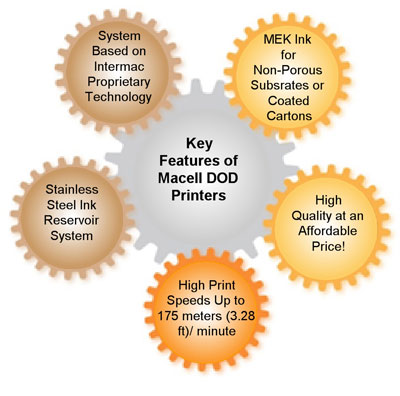 Maccell DOD Printers Key Features