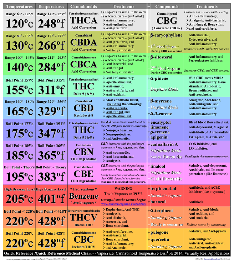 Vaporizer Comparison Chart