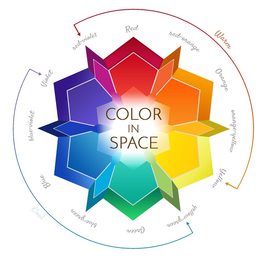 MOMMA’S Palettes by Color in Space