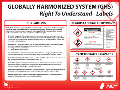 ghs labels training poster