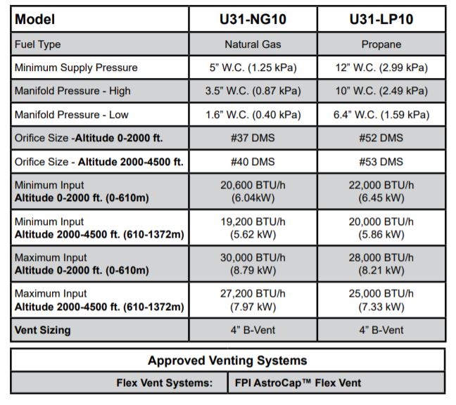 u31-specs.jpg