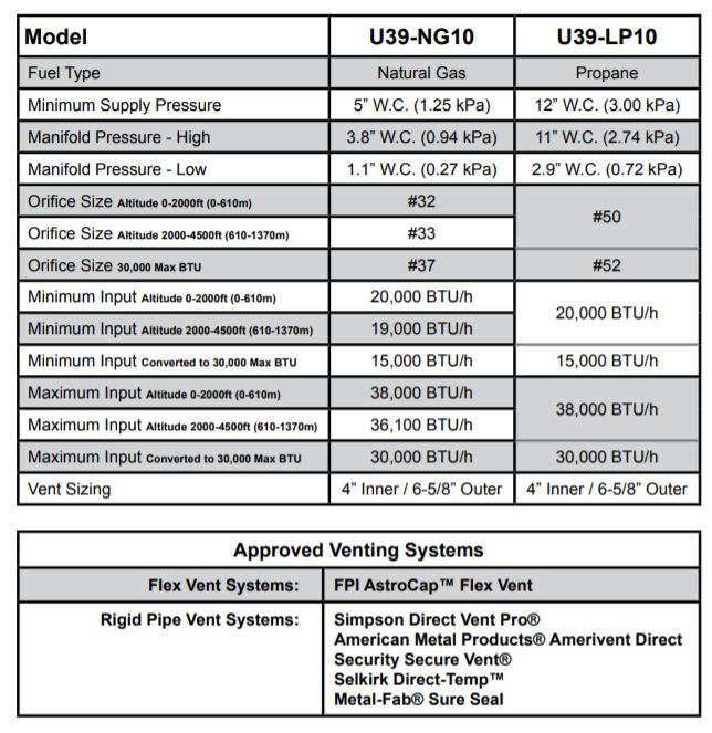 Regency Ultimate U39 Gas Stove Embers Living