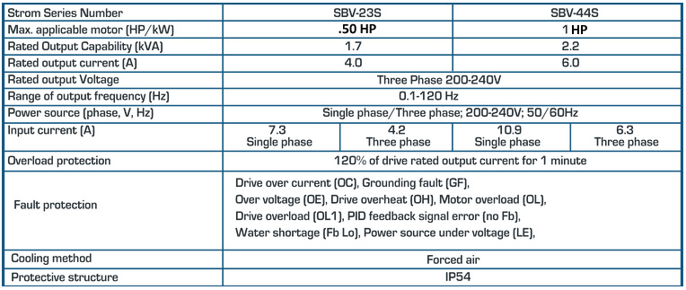 Strom Constant Pressure VFD Pump - Specs Strom-VFD-pump-spcs