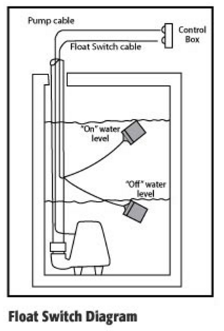 Normally Open Switch >> Float Switches Pump Up Vs Pump Down Normally Open Vs Normally Normally Open Switch >> Float Switches Pump Up Vs Pump Down Normally Open Vs Normally