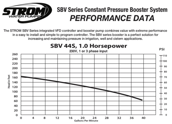 strom-vfd-booster-pump-curve.png strom-vfd-booster-pump-curve.png