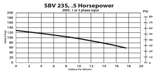 strom-vfd-half-hp-curve.png strom-vfd-half-hp-curve.png