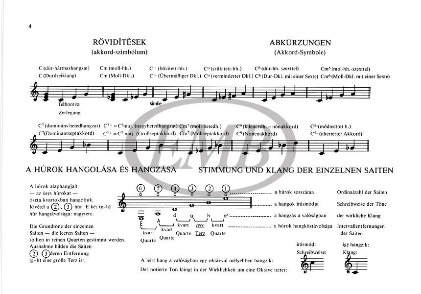 https://cdn10.bigcommerce.com/s-62bdpkt7pb/products/0/images/221803/Berki_Gza_Guitar_Chords_in_Dance_Music_for_beginners_1__33391.1649856391.1280.1280.jpg?c=2&_gl=1*q9me09*_ga*MTkxMjQ2MzkzMi4xNjQxMjk4MTY2*_ga_WS2VZYPC6G*MTY0OTgyOTg1Ny4xMzMuMS4xNjQ5ODU2MzkxLjYw