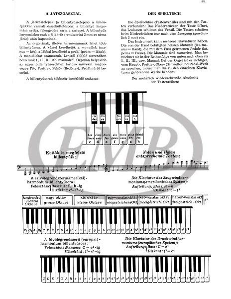 https://cdn10.bigcommerce.com/s-62bdpkt7pb/products/0/images/229322/Pcsi_Sebestyn_Organ_Harmonium_Method_1__10547.1653647219.1280.1280.jpg?c=2&_gl=1*2kqcaj*_ga*MTkxMjQ2MzkzMi4xNjQxMjk4MTY2*_ga_WS2VZYPC6G*MTY1MzY0NjY2My4xNzEuMS4xNjUzNjQ3MjE5LjYw