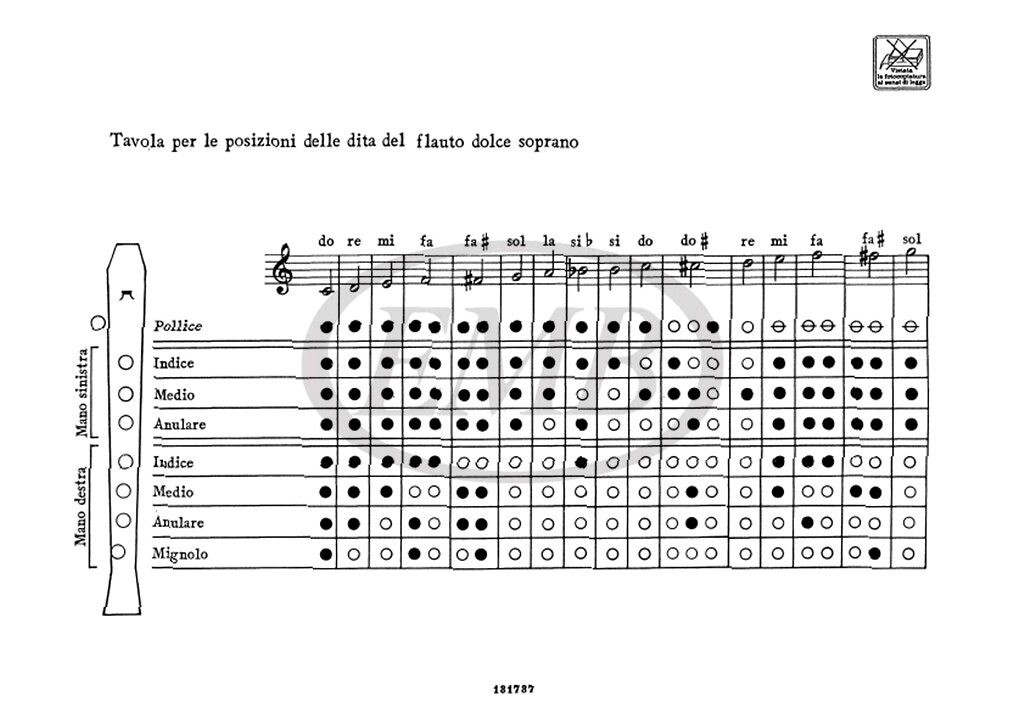 https://cdn10.bigcommerce.com/s-62bdpkt7pb/products/0/images/240879/Alton_Edwin_H._Metodo_facile_per_flauto_dolce_soprano_1__99636.1658379609.1280.1280.jpg?c=2&_gl=1*rpsvni*_ga*MTkxMjQ2MzkzMi4xNjQxMjk4MTY2*_ga_WS2VZYPC6G*MTY1ODM3NjM2My4yNDAuMS4xNjU4Mzc5NjEwLjYw