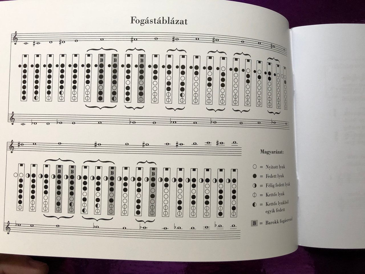 Furulya iskola II. by Béres János / Editio Musica Budapest 2019 - Z 7062 /  Paperback / Recorder Tutor 2 - Bible in My Language
