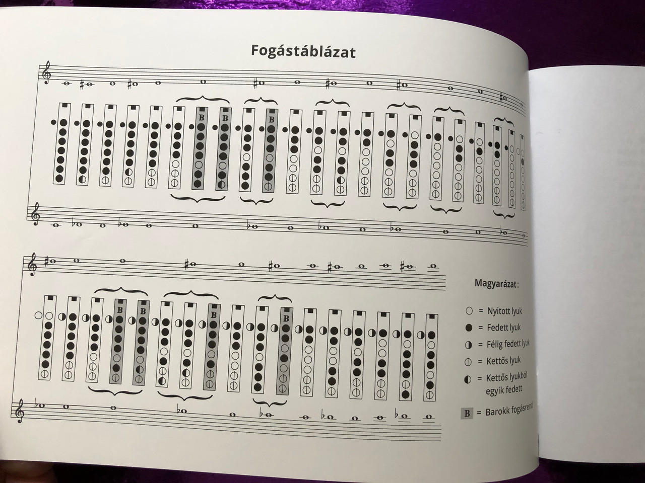 Furulya iskola III. by Béres János / Editio Musica Budapest 2017 - Z 7332 /  Paperback / Recorder Tutor 3 - Bible in My Language