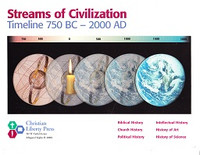 Streams of Civilization Historical Timeline, 750 BC-2000 AD
