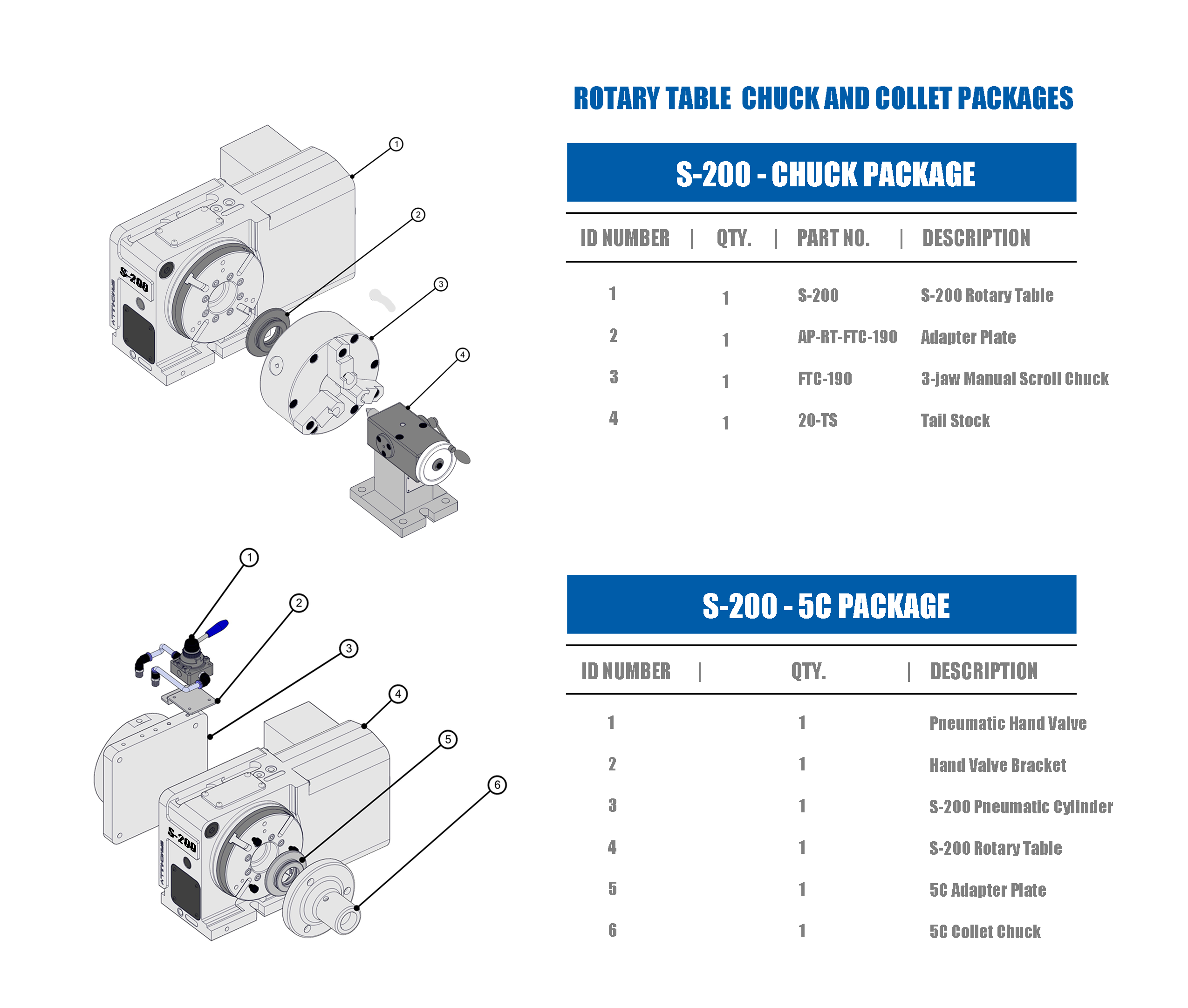 chucks-collet-packages2-1-.png