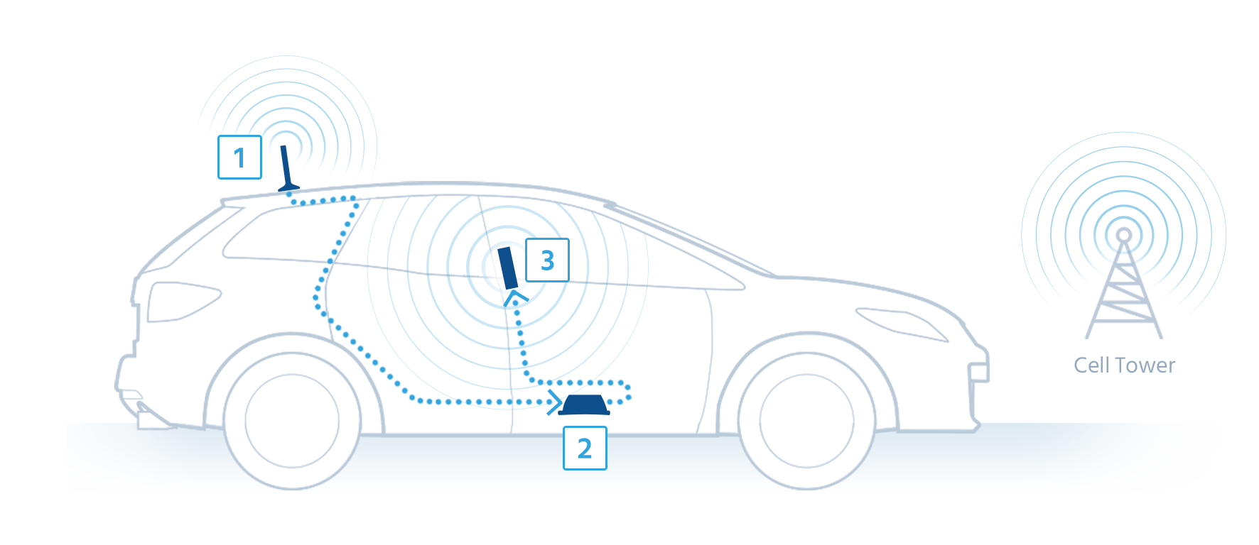 car and vehicle signal booster diagram