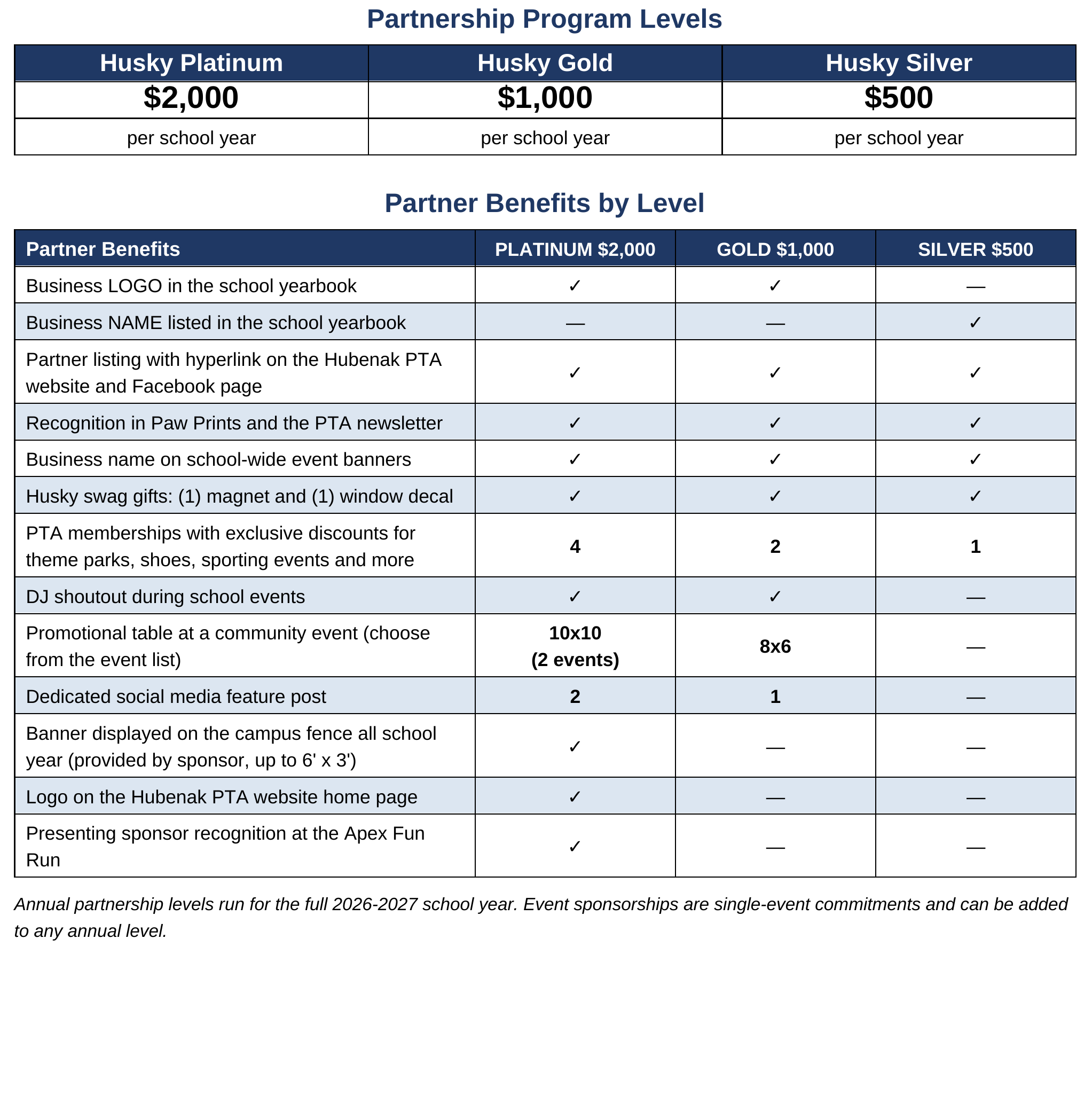 hubenak-website-partnership-levels-2026-2027.png