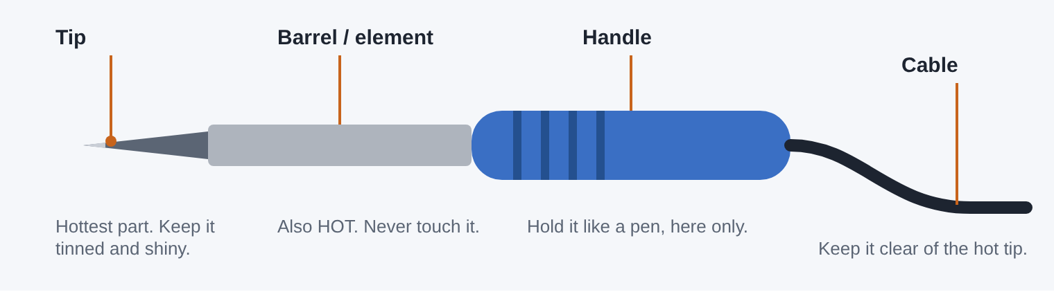 soldering-iron-parts.png soldering-iron-parts.png