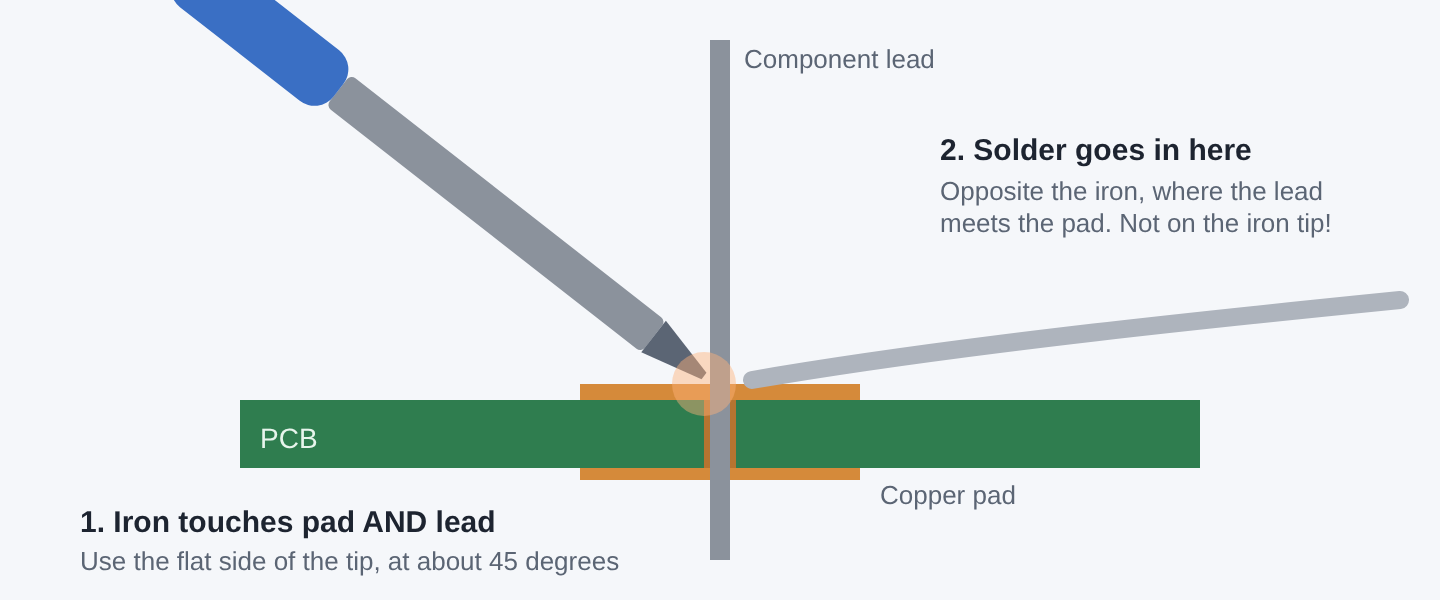 soldering-technique.png soldering-technique.png