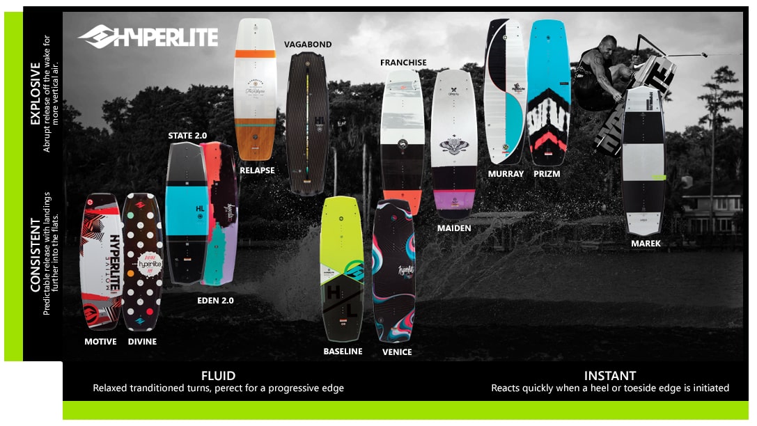 wakeboardchart-cropped.jpg wakeboardchart-cropped.jpg