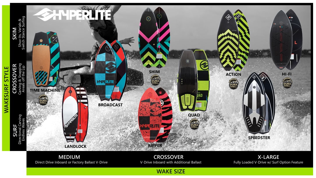 wakesurfchart-cropped.jpg wakesurfchart-cropped.jpg