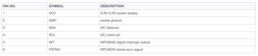 Low Power 10 DOF IMU Sensor - I2C Interface Description