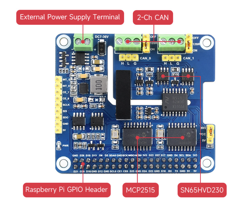 2-Channel CAN capability