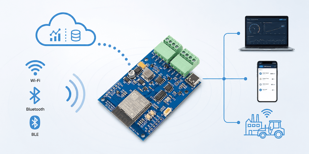 Building Wireless CAN Gateways with ESP32-S3