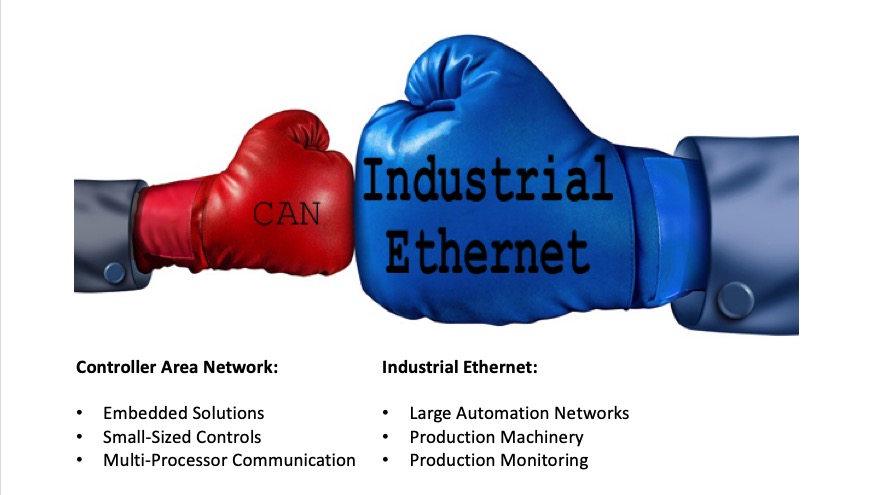 Quick Reference: Controller Area Network - CAN Bus - Versus Industrial Ethernet