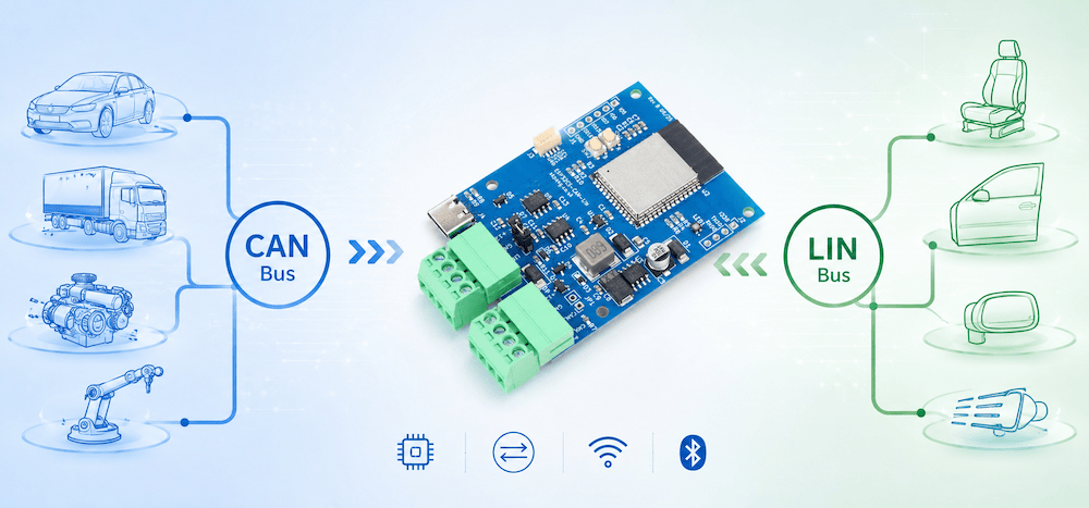 CAN-to-LIN Gateway Development Made Easy
