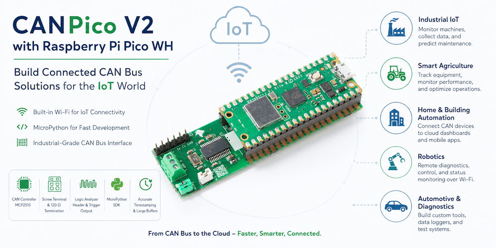CANPico V2 with Raspberry Pi Pico WH