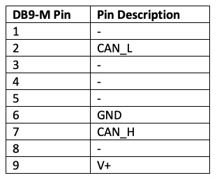 CAN Bus & Power Supply