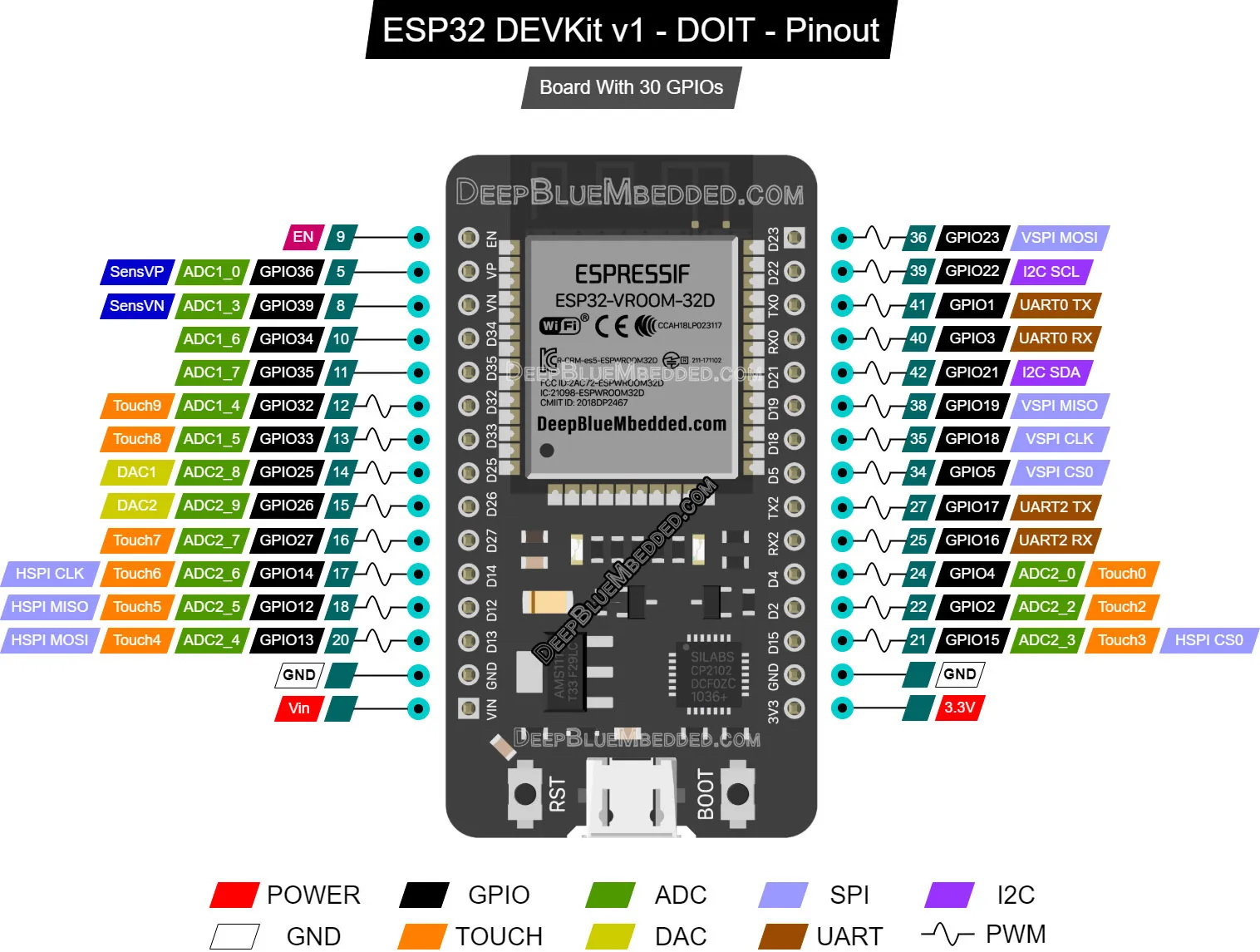 Esp32 Devkit V1 Doit