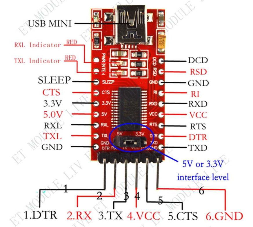 FT232 USB Mini UART Board - Pinout