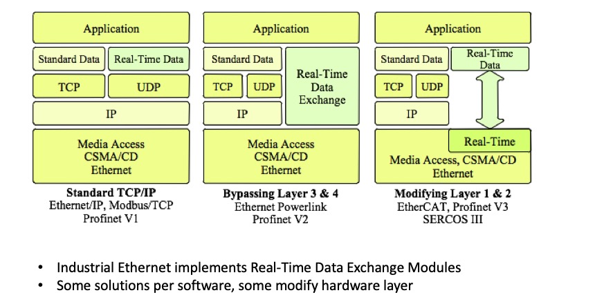 Industrial Ethernet And The OSI Reference Model