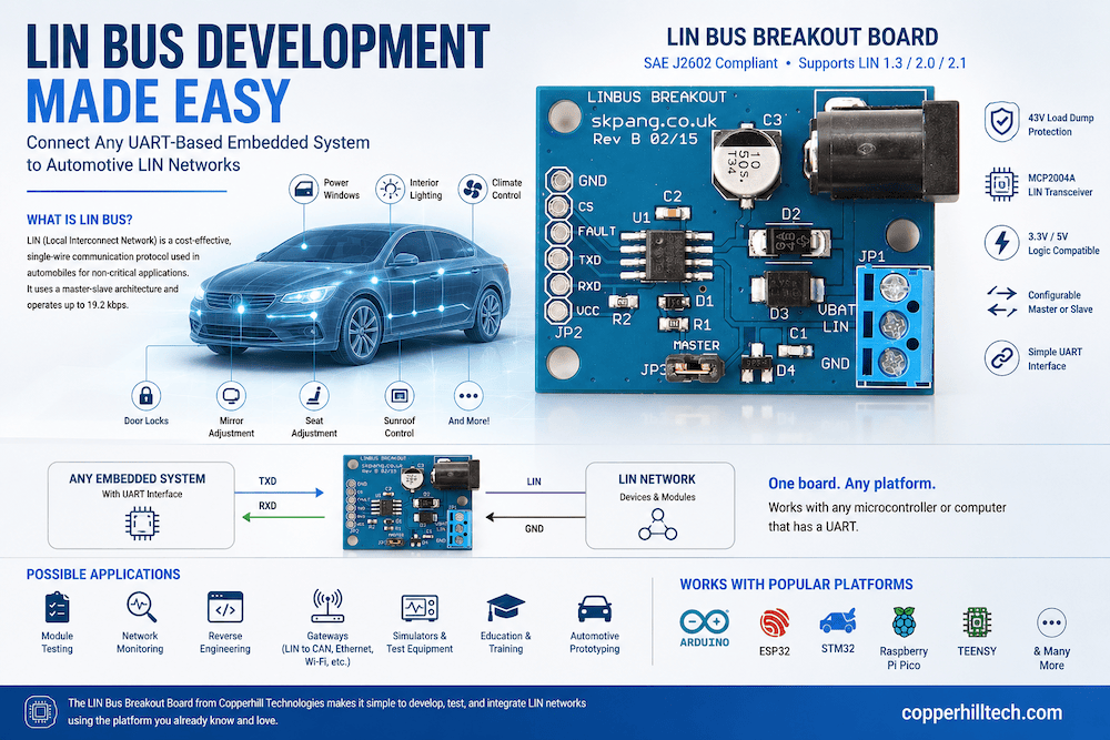Integrating Automotive LIN Networks with Any UART-Based Embedded System