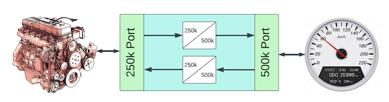 J1939 Baudrate Converter Sample Application