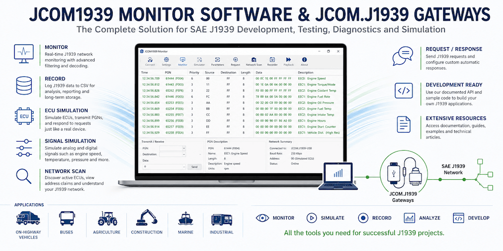 J1939 Monitor Software and J1939 Gateways