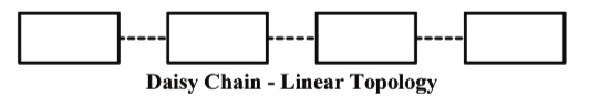 Linear Topology
