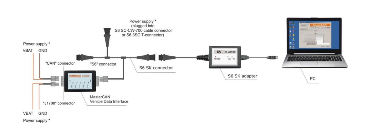 MasterCAN to PC wiring scheme while using S6 SK for configuration of MasterCAN