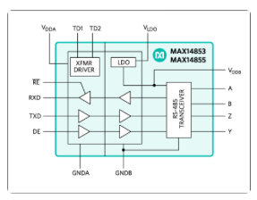 Maxim Integrated RS485 Transceiver