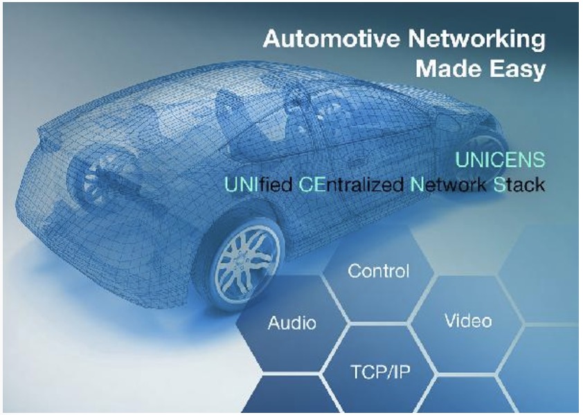 MIcrochip Technology - Unified Centralized Software Stack For Automotive Networking
