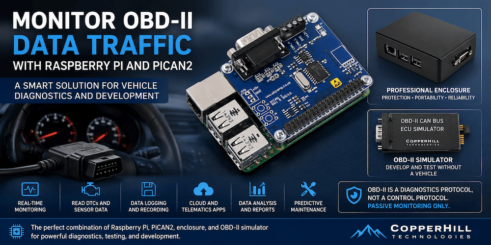 Monitoring OBD-II Data Traffic with Raspberry Pi and PiCAN2
