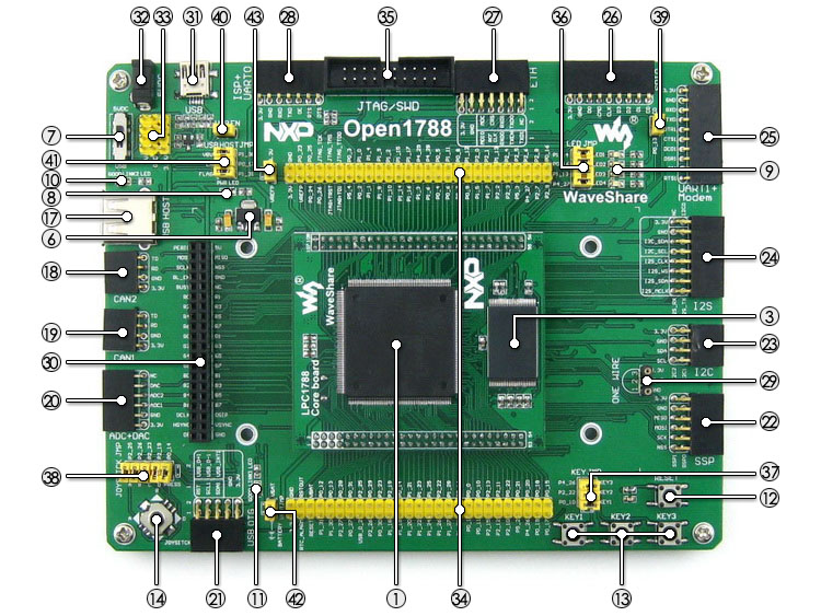 Open1788 Board Components