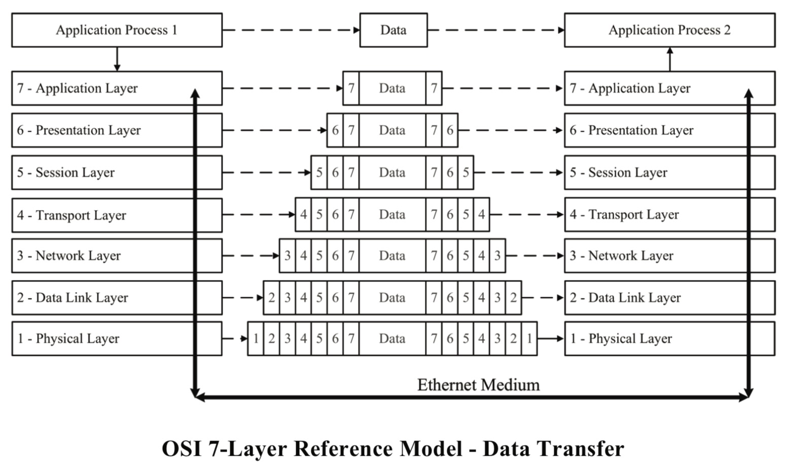 Industrial Ethernet Guide - The OSI Reference Model - Copperhill