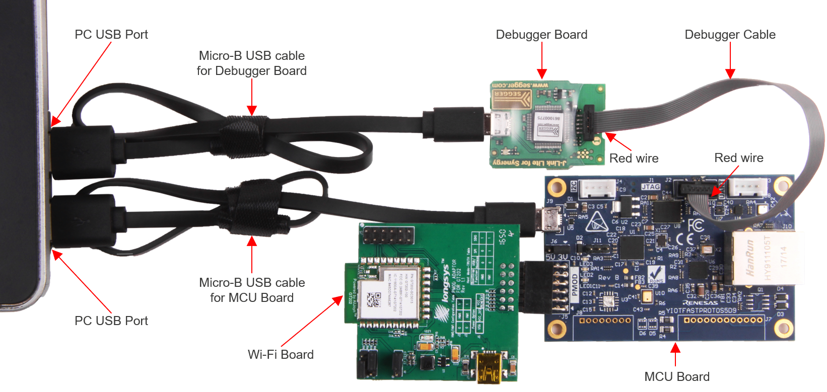 Renesas Synergy AE-CLOUD1 Development Kit For Rapid Prototyping And Development Of Cloud Connected IoT Applications