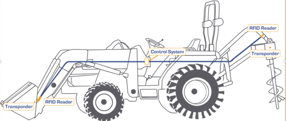 RFID Reader Device - Tractor Application