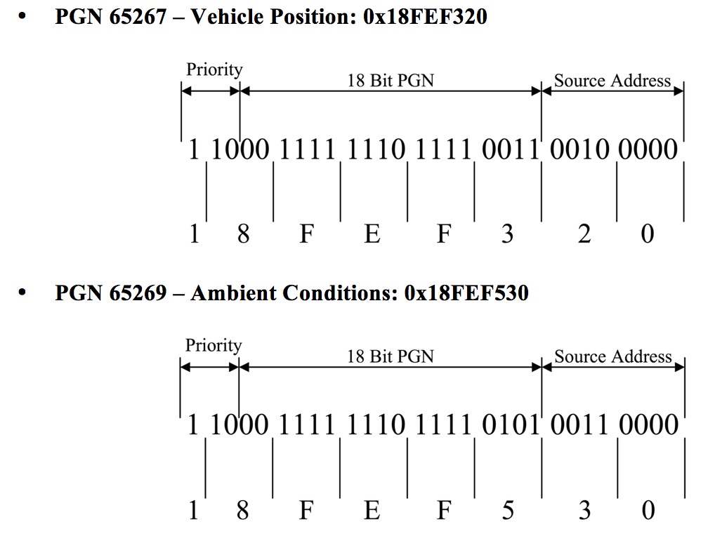 Sae J1939 Programming With Arduino Message Design Copperhill 9771