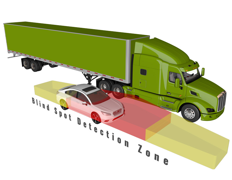 The Side Defender system actively warns operators with audible and visual alerts, in order for them to take the appropriate actions to mitigate collisions. 