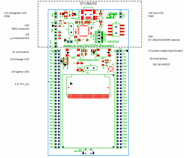 STM32F429IDISCOVERY - TOP LAYOUT