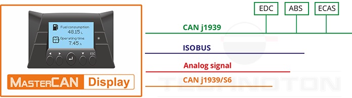 Technoton MasterCAN Display 35 - CAN Bus, SAE J1939, ISOBUS Display